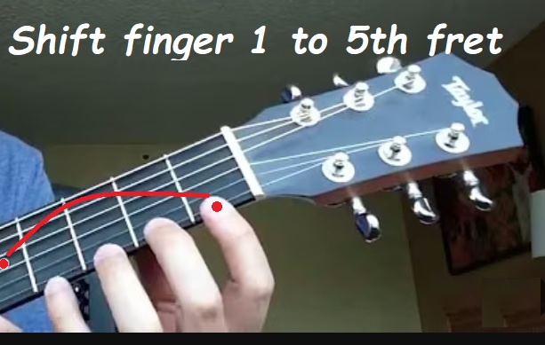 4 fingers 4 frets